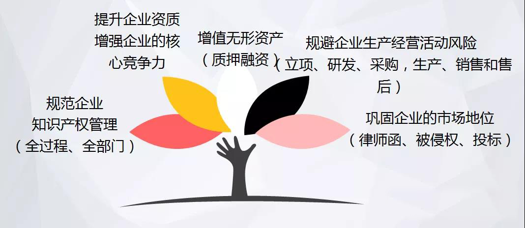 專業的企業認證咨詢公司